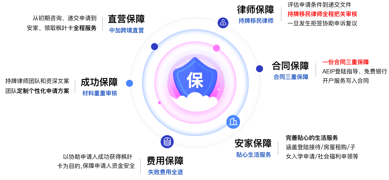 良心服务